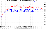 Solar PV/Inverter Performance Inverter Operating Temperature