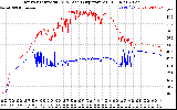 Solar PV/Inverter Performance Inverter Operating Temperature