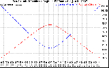 Solar PV/Inverter Performance Sun Altitude Angle & Sun Incidence Angle on PV Panels