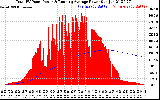 Solar PV/Inverter Performance Total PV Panel & Running Average Power Output