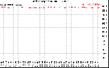 Solar PV/Inverter Performance Grid Voltage