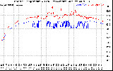 Solar PV/Inverter Performance Inverter Operating Temperature