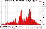 Solar PV/Inverter Performance East Array Actual & Running Average Power Output