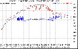 Solar PV/Inverter Performance Inverter Operating Temperature