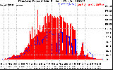 Solar PV/Inverter Performance West Array Power Output & Solar Radiation