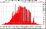 Solar PV/Inverter Performance West Array Actual & Running Average Power Output