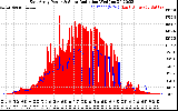 Solar PV/Inverter Performance East Array Power Output & Solar Radiation