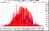 Solar PV/Inverter Performance East Array Power Output & Effective Solar Radiation