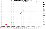 Solar PV/Inverter Performance Daily Energy Production