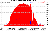 Solar PV/Inverter Performance Grid Power & Solar Radiation