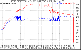 Solar PV/Inverter Performance Inverter Operating Temperature