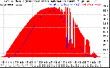 Solar PV/Inverter Performance Solar Radiation & Effective Solar Radiation per Minute