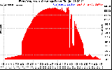 Solar PV/Inverter Performance West Array Actual & Average Power Output