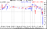 Solar PV/Inverter Performance Photovoltaic Panel Voltage Output