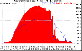 Solar PV/Inverter Performance East Array Power Output & Solar Radiation