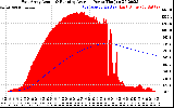 Solar PV/Inverter Performance East Array Actual & Running Average Power Output