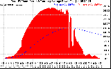 Solar PV/Inverter Performance Total PV Panel & Running Average Power Output