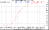 Solar PV/Inverter Performance Daily Energy Production