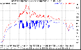 Solar PV/Inverter Performance Inverter Operating Temperature