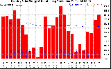 Solar PV/Inverter Performance Monthly Solar Energy Production Running Average