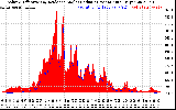 Solar PV/Inverter Performance Solar Radiation & Effective Solar Radiation per Minute