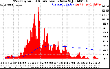 Solar PV/Inverter Performance West Array Actual & Running Average Power Output