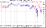 Solar PV/Inverter Performance Photovoltaic Panel Voltage Output