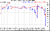 Solar PV/Inverter Performance Photovoltaic Panel Voltage Output