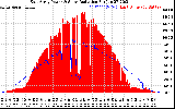 Solar PV/Inverter Performance East Array Power Output & Solar Radiation