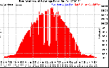 Solar PV/Inverter Performance East Array Actual & Average Power Output