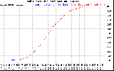 Solar PV/Inverter Performance Daily Energy Production