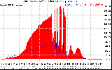 Solar PV/Inverter Performance Grid Power & Solar Radiation