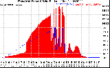 Solar PV/Inverter Performance West Array Power Output & Solar Radiation