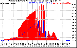 Solar PV/Inverter Performance West Array Power Output & Effective Solar Radiation