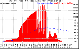 Solar PV/Inverter Performance West Array Actual & Running Average Power Output