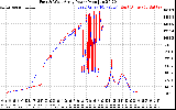 Solar PV/Inverter Performance Photovoltaic Panel Power Output