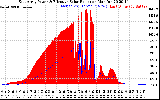 Solar PV/Inverter Performance East Array Power Output & Effective Solar Radiation