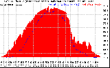 Solar PV/Inverter Performance Solar Radiation & Effective Solar Radiation per Minute