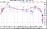 Solar PV/Inverter Performance Photovoltaic Panel Voltage Output