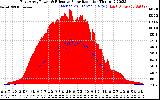 Solar PV/Inverter Performance East Array Power Output & Effective Solar Radiation