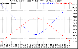 Solar PV/Inverter Performance Sun Altitude Angle & Sun Incidence Angle on PV Panels