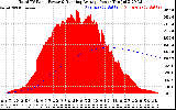 Solar PV/Inverter Performance Total PV Panel & Running Average Power Output