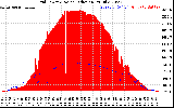 Solar PV/Inverter Performance Grid Power & Solar Radiation