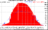 Solar PV/Inverter Performance West Array Power Output & Solar Radiation