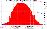 Solar PV/Inverter Performance West Array Actual & Running Average Power Output