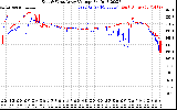 Solar PV/Inverter Performance Photovoltaic Panel Voltage Output