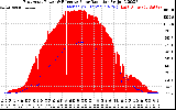 Solar PV/Inverter Performance East Array Power Output & Effective Solar Radiation