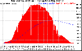 Solar PV/Inverter Performance East Array Actual & Running Average Power Output