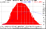 Solar PV/Inverter Performance Total PV Panel & Running Average Power Output