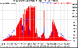 Solar PV/Inverter Performance West Array Power Output & Solar Radiation